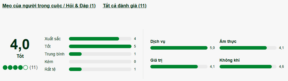 Đánh giá thực khách về Nhà Hàng Phụng Thành