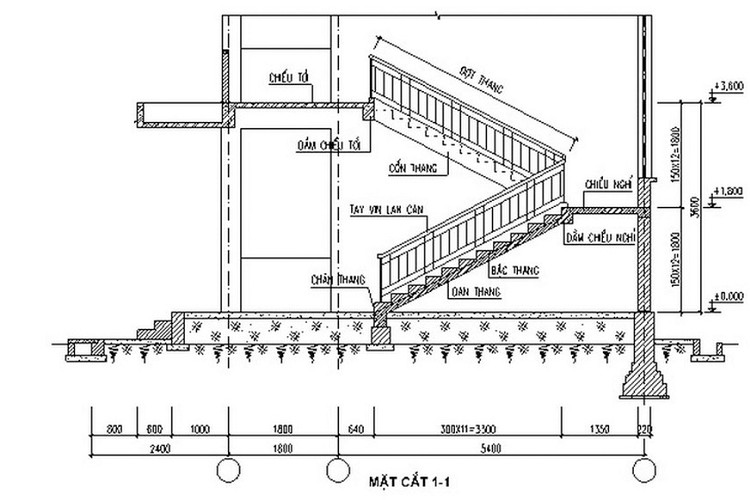 Cách tính bậc cầu thang theo phong thuỷ