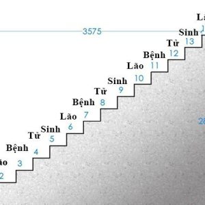 cách tính bậc cầu thang khi xây nhà