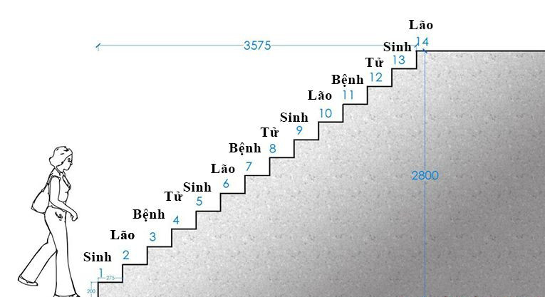 cách tính bậc cầu thang khi xây nhà