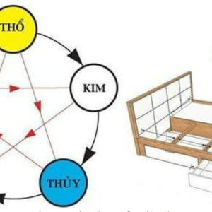 Cách kê giường ngủ cho người mệnh Kim