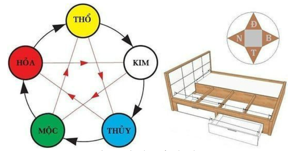 Cách kê giường ngủ cho người mệnh Kim