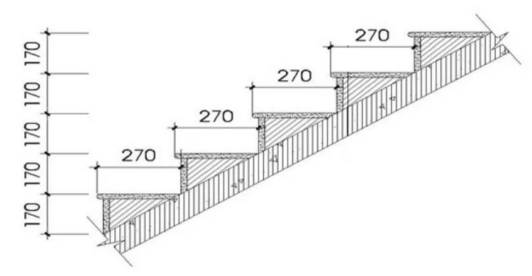 Cách tính bậc tam cấp theo phong thủy