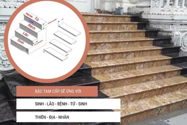 Cách tính bậc tam cấp thường áp dụng theo quy tắc 4n + 1