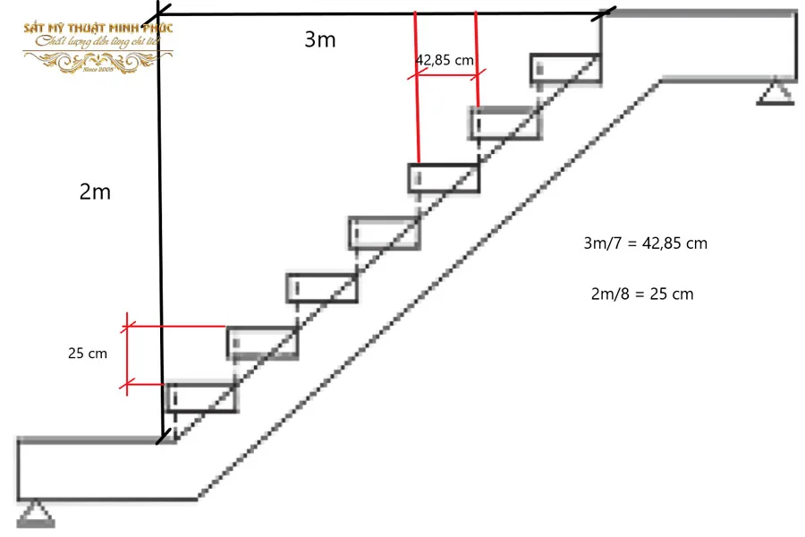Công thức tính số bậc cầu thang theo kỹ thuật