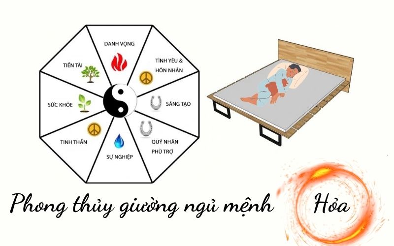 Hướng kê giường ngủ phù hợp theo cung mệnh